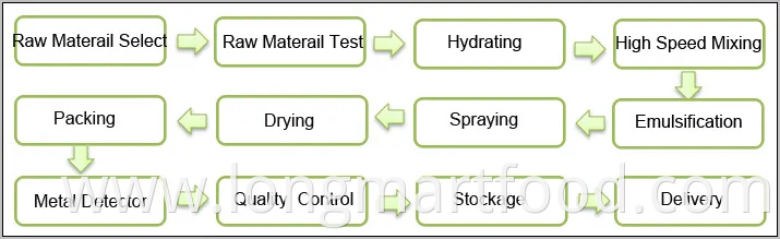 Creamy Coffee Creamer Powder Mix of Non Dairy Creamer